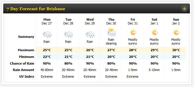 Weather report brisbane 7 day forecast