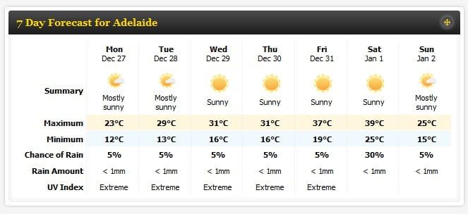 Adelaide 7 day weather forecast