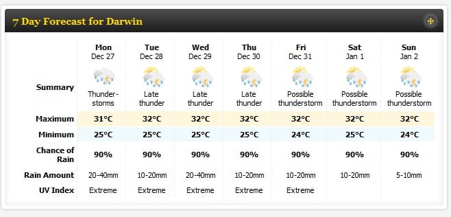 Darwin 7 day weather forecast