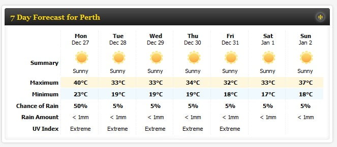 Perth 7 day weather forecast