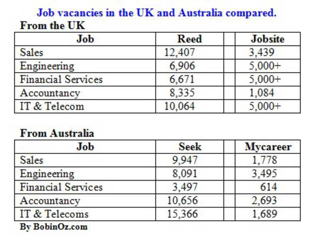 Getting a job in australia from the uk