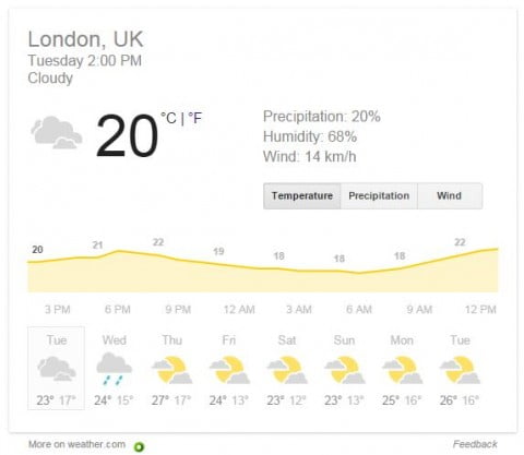 london summer weather