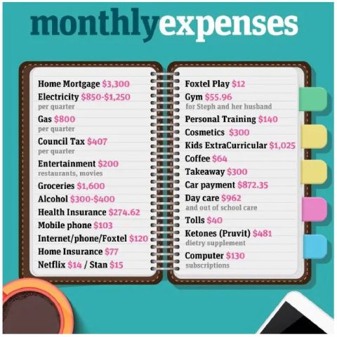expenses 2